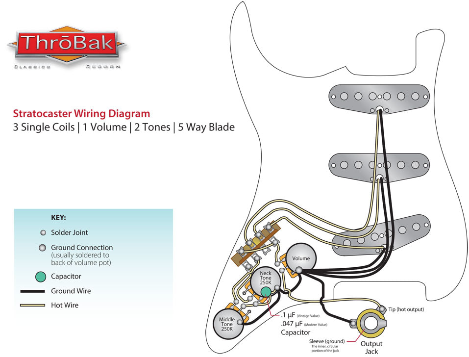 Stratocaster Pickup Wiring Diagram Throbak